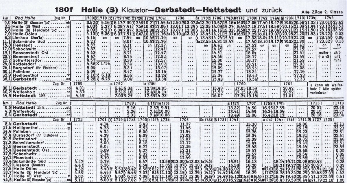 Abgebildet ein Scann aus dem Sommerfahrplan 1963, Strecke 180f  , Halle(Saale) Klaustor-Gerbstedt-Hettstedt. Im Vergleich zu 1957 gibt es nur wenig Änderungen, es sind etwas weniger Züge unterwegs.Der Verkehr zwischen Halle (Saale) Klaustor und  Heiligenthal wurde 1968 eingestellt.Teilweise wurden die Gleise abgebaut, aber es finden sich auch heute noch Reste, diese , bei Fienstedt, sind auf den nächsten Bilder, zu sehen.
Scanner Canon lide , am 02.01.2022  18:45 gescannt.