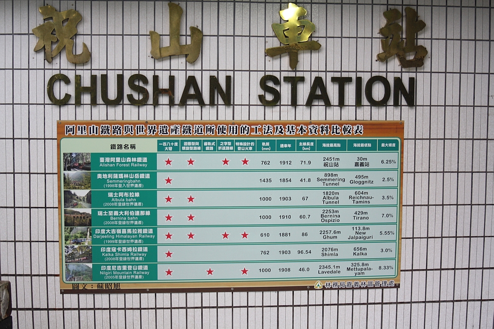 Informationstafel über bedeutende Gebirgsbahnen in der Chushan Station. Als Österreicher erfreud es einen natürlich, daß gleich an 2. Stelle die Semmeringbahn angeführt wird. Bild vom 05.Juni 2014.