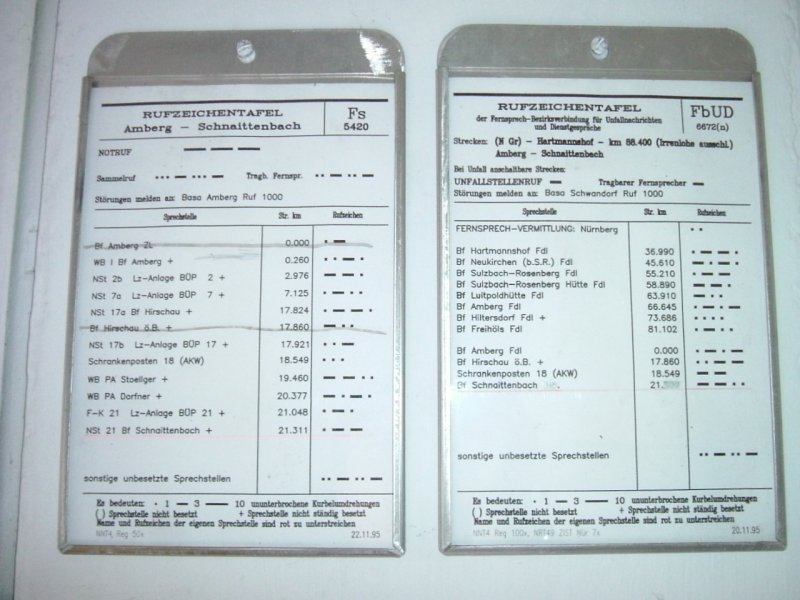 Die Rufzeichentafel der Strecke Amberg-Schnaittenbach in Schnaittenbach im Fernsprecherhuschen.