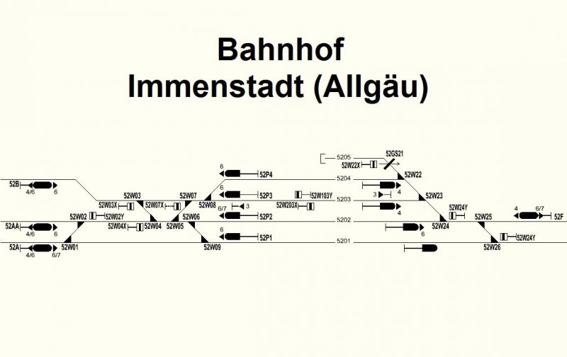 Gleisplan Bahnhof Immenstadt (Allgu) wie er derzeit ist mit den KS-Signalen 25.03.09