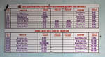 Fahrplan in Sancti Spiritus: Oben die Abfahrten und Ankünfte der Züge, unten diejenigen der 'Motorwagen' (Schienenbusse).