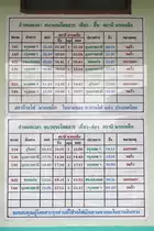 Fahrplantafel in der Muak Lek Station, beachtenswert ist die unterschiedliche Anzahl der Züge je Richtung. 23.August 2010.